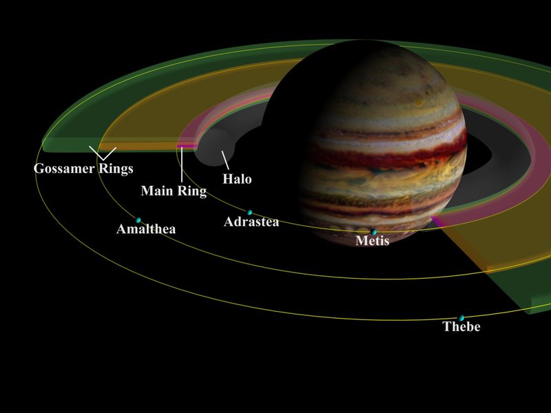 Image: NASA